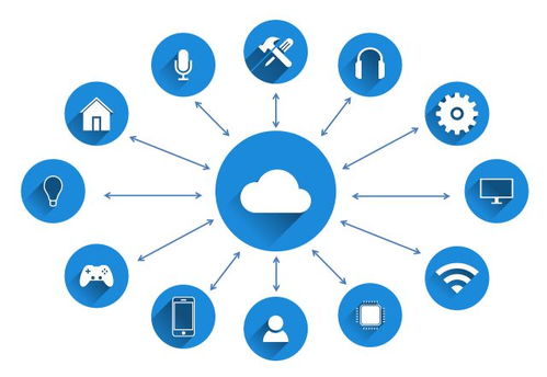 當Martech遇見云計算 新營銷格局下的破局之戰
