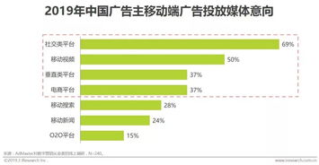 網絡時代的新營銷范式 KOL營銷驅動下的群體傳播與大眾傳播融合